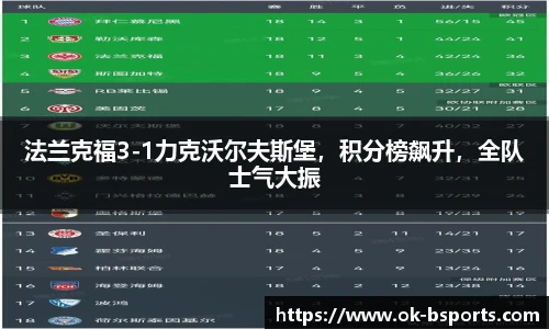 法兰克福3-1力克沃尔夫斯堡，积分榜飙升，全队士气大振